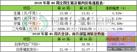 2018年11月17日生豬價格行情表 中下旬豬價有季節(jié)性上漲機會