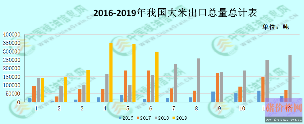 大米市場需求低、走貨難 大米價格行情是否已探底